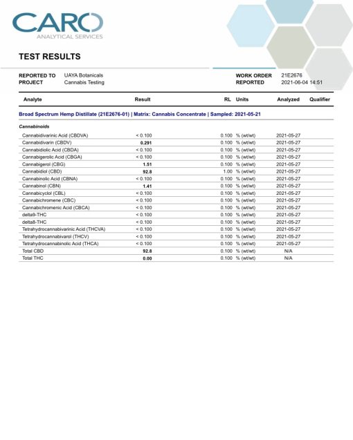 UAYA Tinctures CBD 1500mg - Image 8